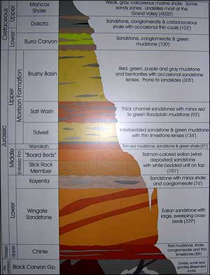 Colorado River geology
